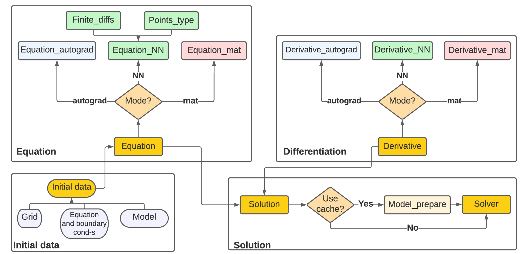 ../_images/Solver.png